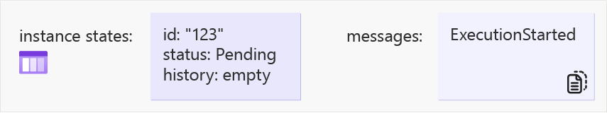 Screenshot of diagram showing task hub state after orchestration start request in step one.