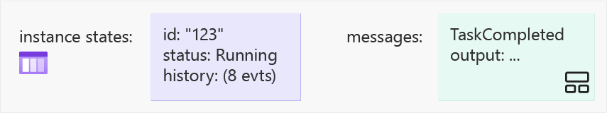 Screenshot of diagram showing task hub state after second activity work item commit in step five.