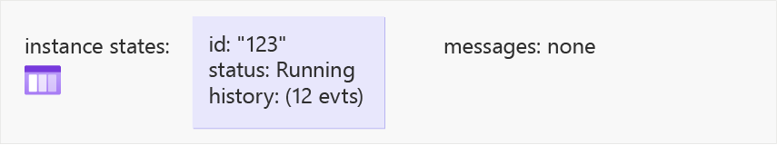 Screenshot of diagram showing task hub state after final orchestrator work item commit in step six.