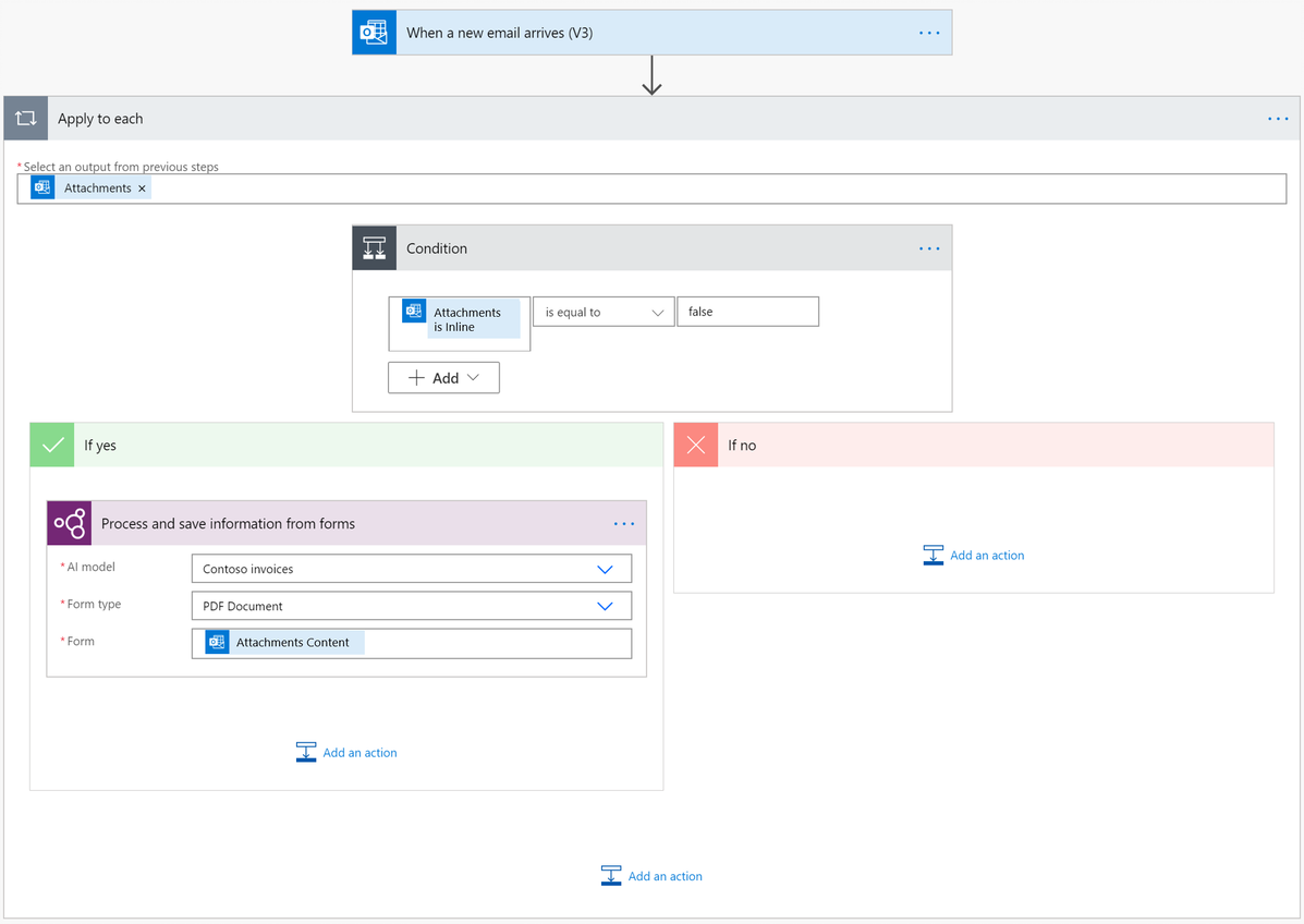 Skærmbillede af filterbetingelse for vedhæftet fil.