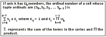 Formula to calculate the cell ordinal position Formula to calculate the cell ordinal position