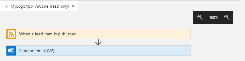View logic app workflow definition in read-only designer