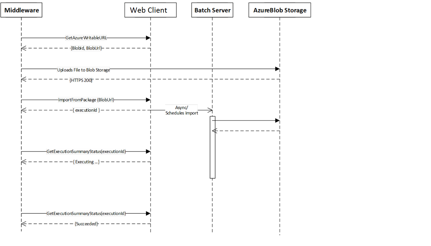 Screenshot of data package file import that uses the Data management package methods.