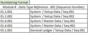 Screenshot of Numbering format.