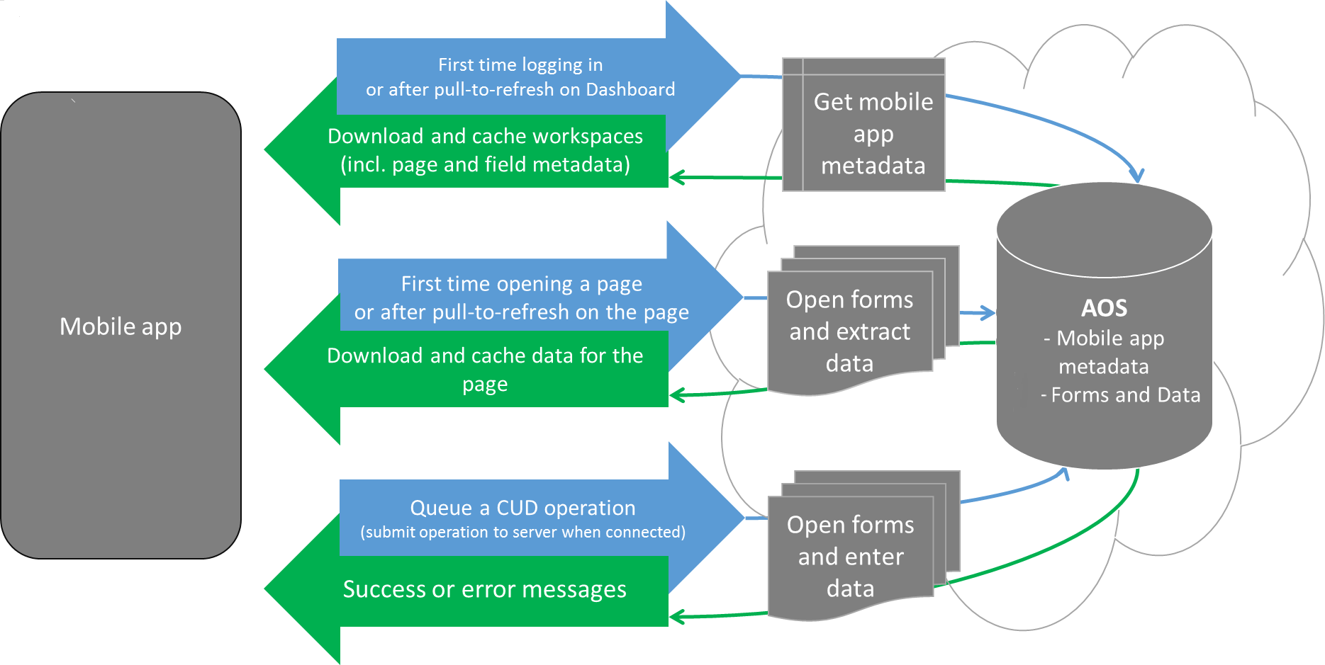 Screenshot of the mobile architecture.