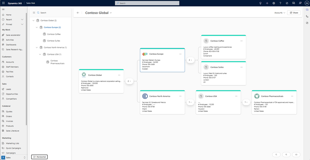 Skærmbillede af et visuelt hierarki i brugervisning.