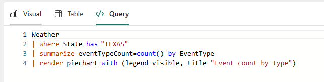 Skærmbillede af forespørgselsfanen, der viser KQL-forespørgslen for Texas-data, som køres for at vise de visuelle og tabelresultater.