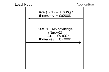 32703xd Image that shows how a local node detects the application's invalid use of ACKRDQ without the ECI application flag on a Data message.