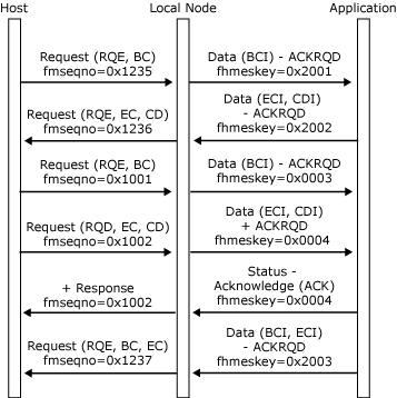 his_32703m Image that shows application issues and receives the CD without error.