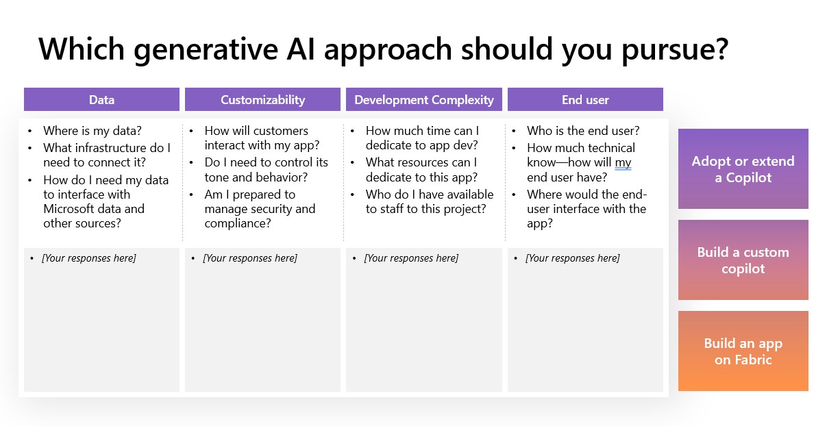 Which generative AI approach should you pursue