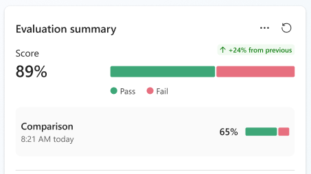 Skærmbillede, der viser de sammenlignede resultater fra to testsæt.