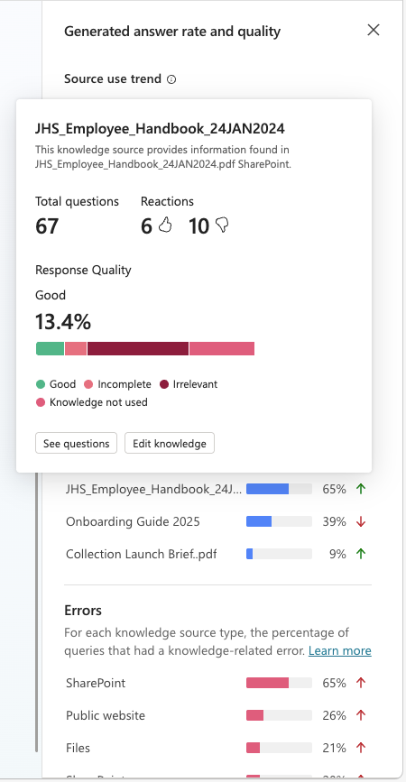 Skærmbillede af panelerne Genereret svarfrekvens og kvalitet og brug af videnkilde under fanen Analytics.