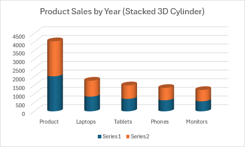 A stacked 3D cylinder column chart showing product sales with stacked cylindrical columns.