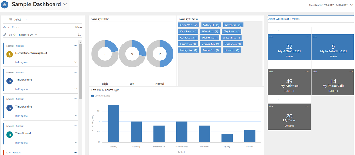 Interaktivt enkeltstrømsdashboard.