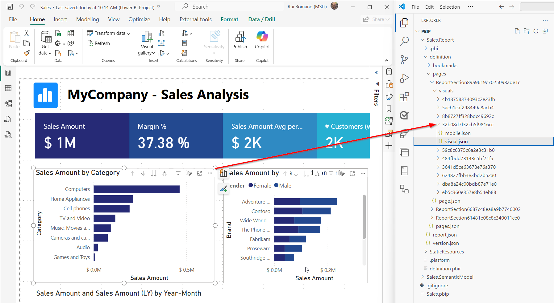 Skærmbillede af en rapport med en pil, der peger fra en af visualiseringerne til navnet på den tilsvarende fil.