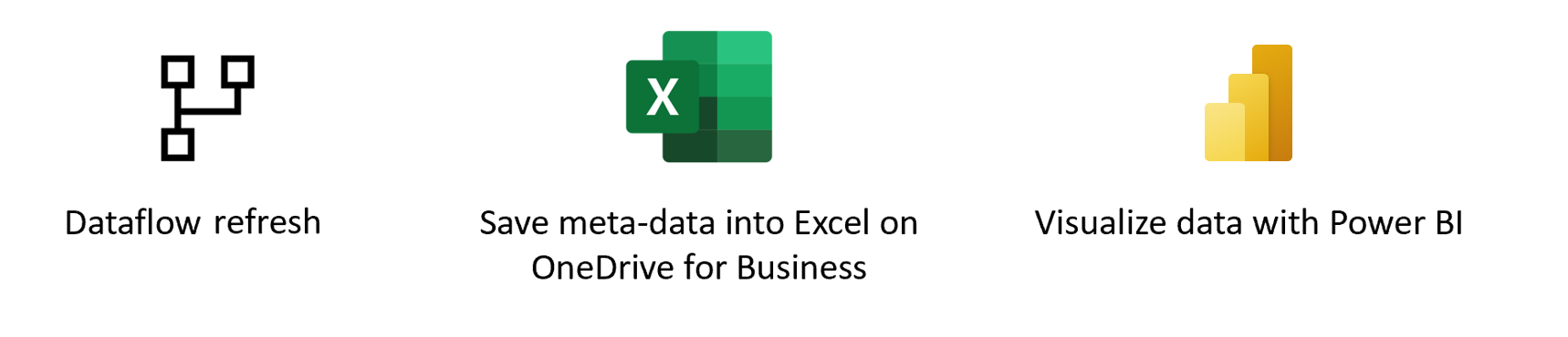Diagram, der viser en oversigt over indlæsning af data i Excel.