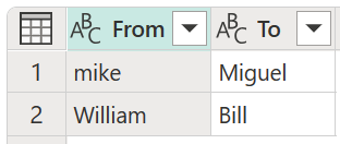 Skærmbillede af tabellen, der viser From-værdierne for Mike og William, og To værdierne for Miguel og Bill.