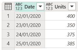 Skærmbillede af den oprindelige eksempeltabel, hvor datoer i kolonnen Dato er angivet til formatet Uk for dag og derefter måned og derefter år.