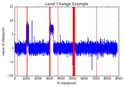 level change with alert of 0.9 level change with alert of 0.9
