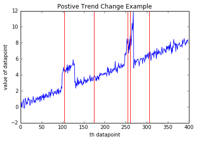 positive trend with alert of 4.25 positive trend with alert of 4.25