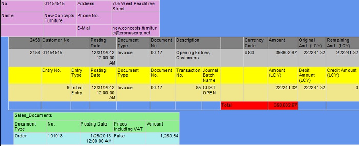 MicrosoftDynamicsNAV_MultiDataSetReport Completed report