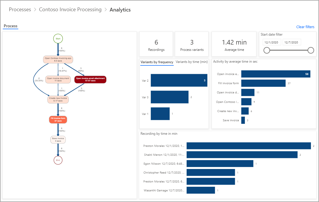 Screenshot example of the full analytics view details.