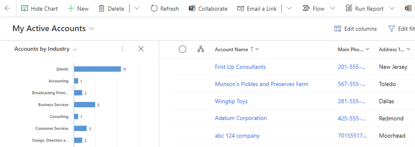 Screenshot of a Dynamics 365 Sales chart.