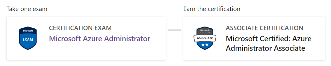 Grafisk beskrivelse af certificeringsforløbet for Microsoft Certified: Azure Administrator Associated certification. Tag én eksamen (Microsoft Azure-administrator), opnå certificeringen (Microsoft Certified: Azure Administrator Associate)