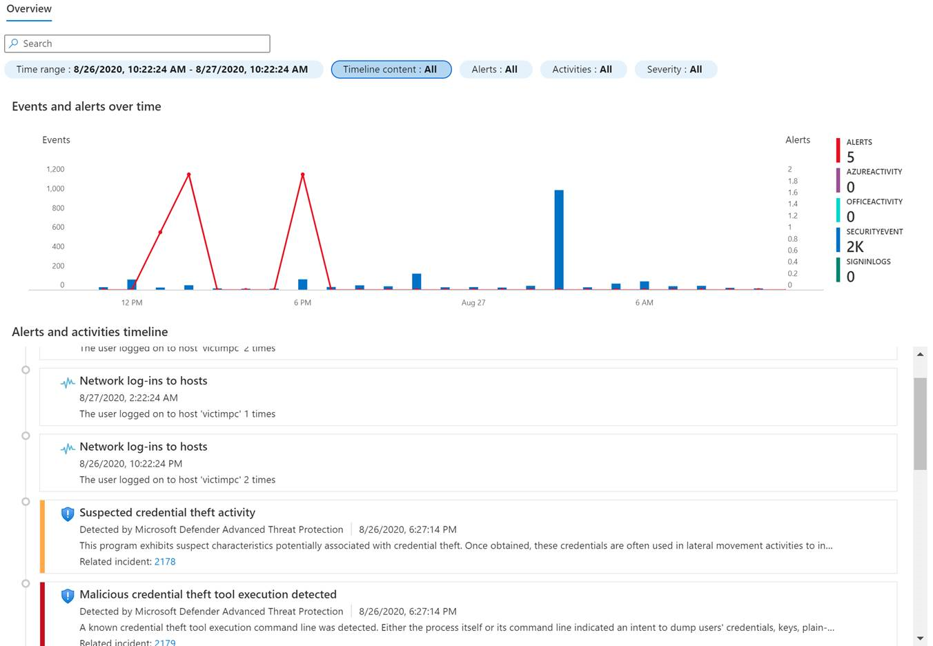 Skærmbillede af en entitets adfærdstidslinje i Microsoft Sentinel.