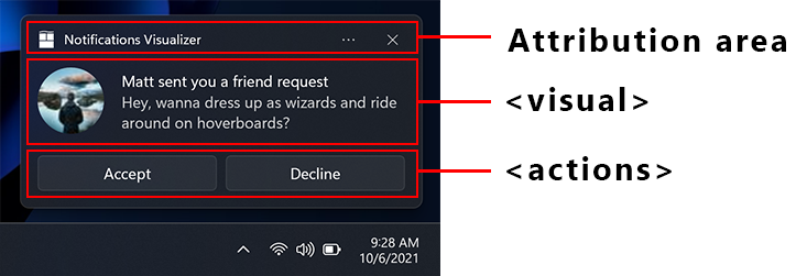 An screenshot of an app notification with labels for the attribution area at the top showing the app icon and and app name Notifications Visualizer. The middle part of the notification is labeled as the visual area, which includes three lines of text. The bottom section of the notification is labeled as the action area and contains two buttons labeled Accept and Decline. 