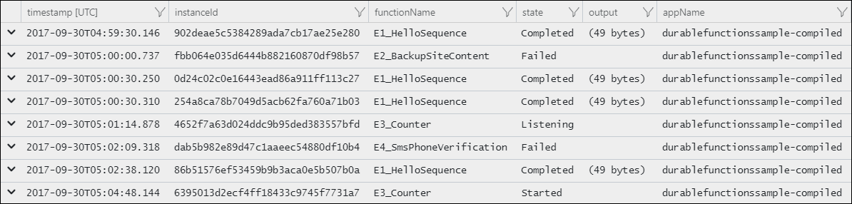 Screenshot von Application Insights mit Zusammenfassungsabfrageergebnissen mit Instanz-IDs und Status.
