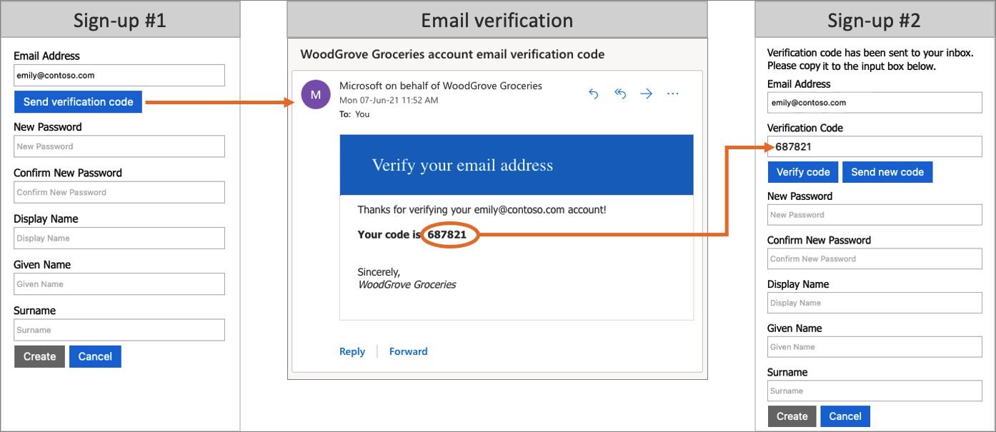 Screenshots mit dem Prozess für die E-Mail-Überprüfung.