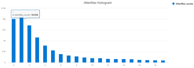 Jitter-Maximum-Histogramm