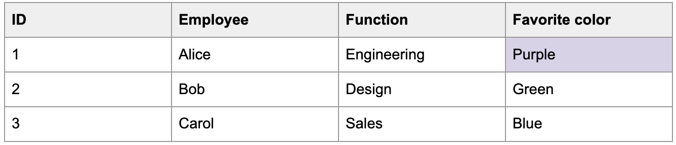 SCD-Typ 1 (Beispiel)