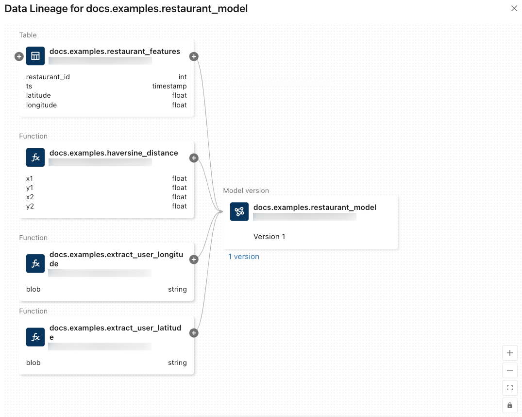 Anzeige der Datenherkunft