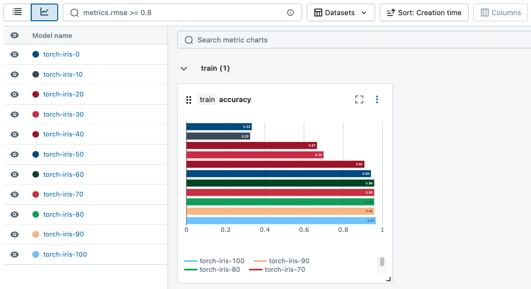 Modellverfolgungs-UI-Metrikdiagramme.