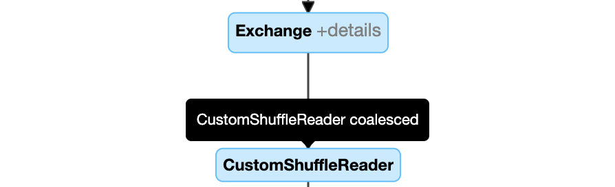 Benutzerdefinierter Shuffle-Reader
