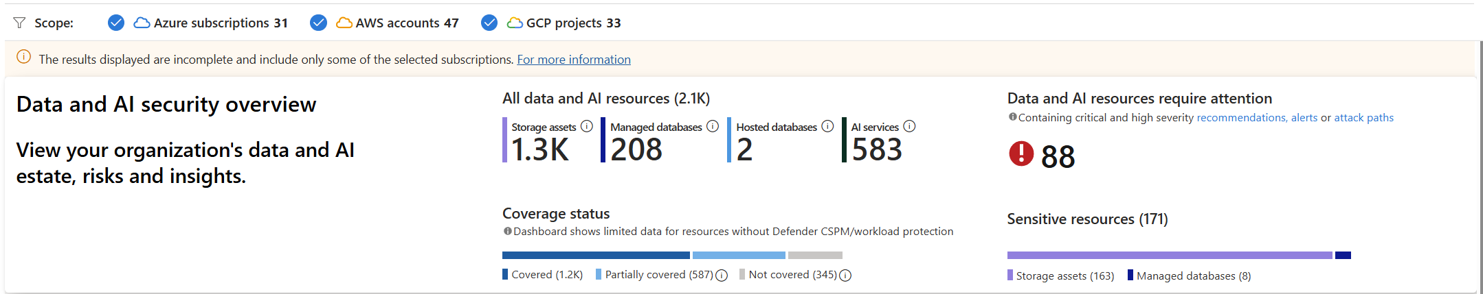 Screenshot: Abschnitt „Übersicht über Datensicherheit“ der Datensicherheitsansicht