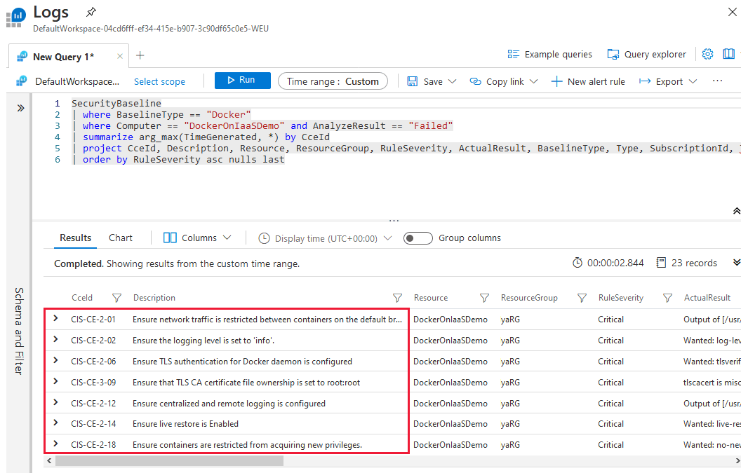 Log Analytics-Seite mit der Abfrage zur Anzeige aller fehlerhaften CIS-Steuerelemente.