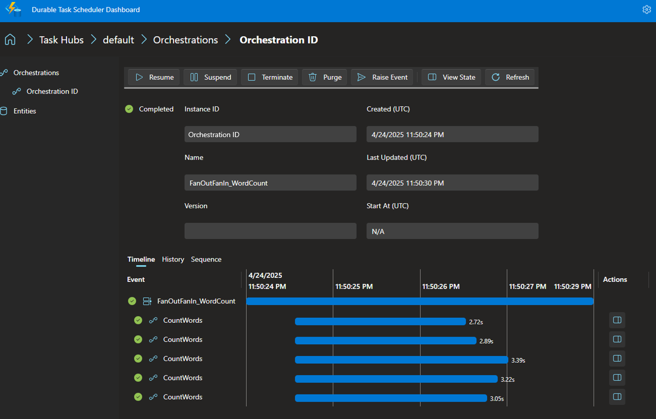 Screenshot mit den Details der Orchestrierungsinstanz für das Java sample.