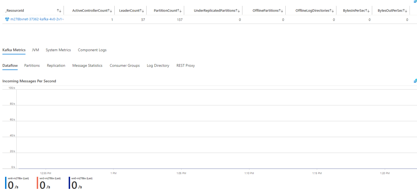 Screenshot des Dashboards des Visualisierungsdashboards.