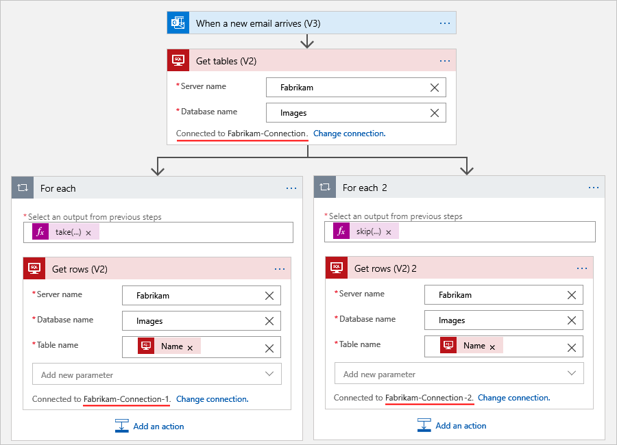Screenshot eines Verbrauchs-Workflows, der mehrere Verbindungen für eine einzelne Aktion verwendet.