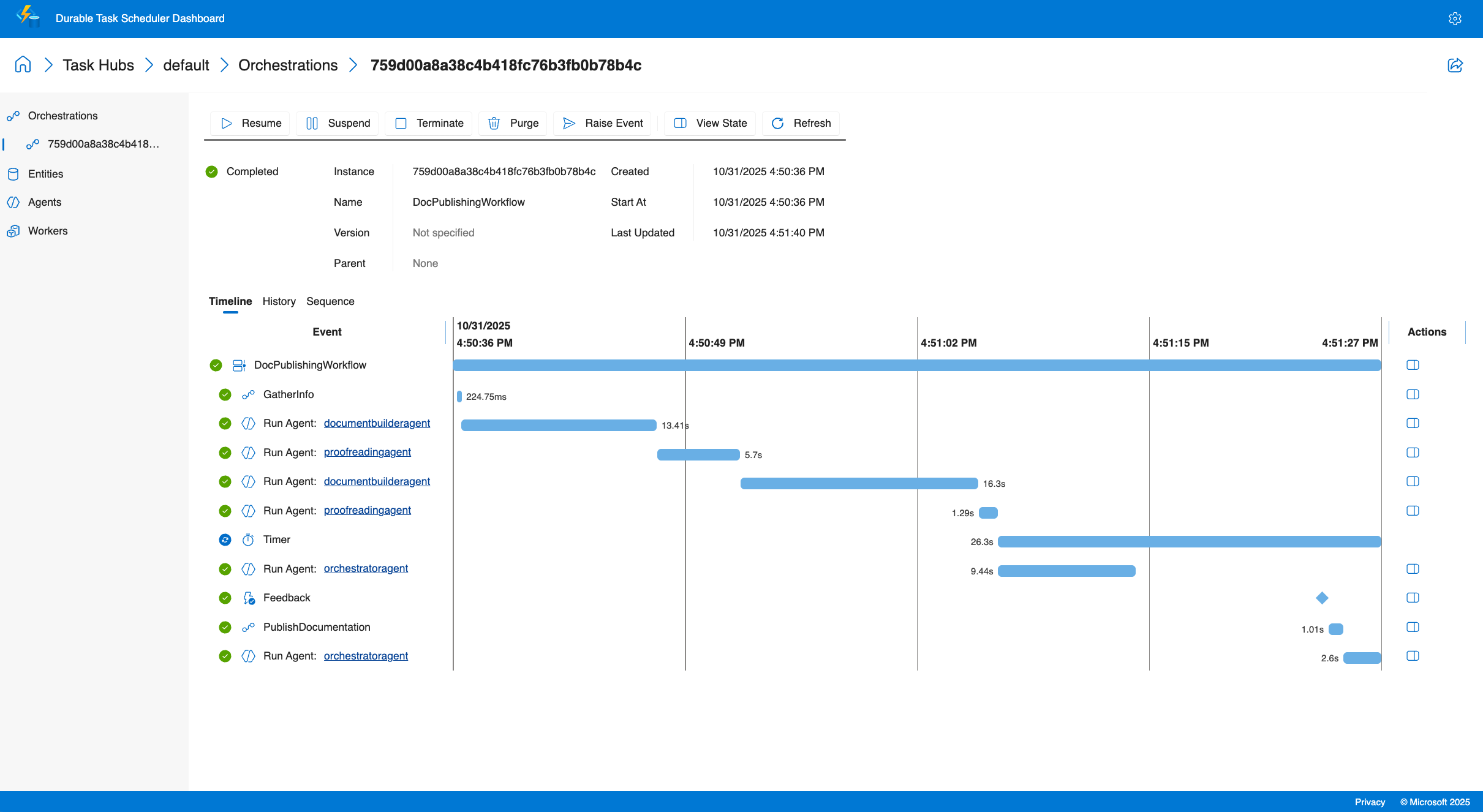Screenshot des Dashboards 