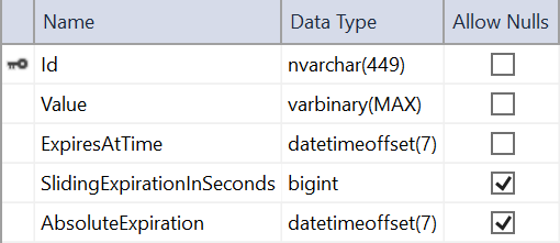 Screenshot mit dem Schema einer SQL Server Cachetabelle, die mit dem Befehl 