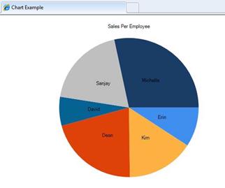 Screenshot eines bestimmten Diagrammtyps, zum Beispiel ein Kreisdiagramm.