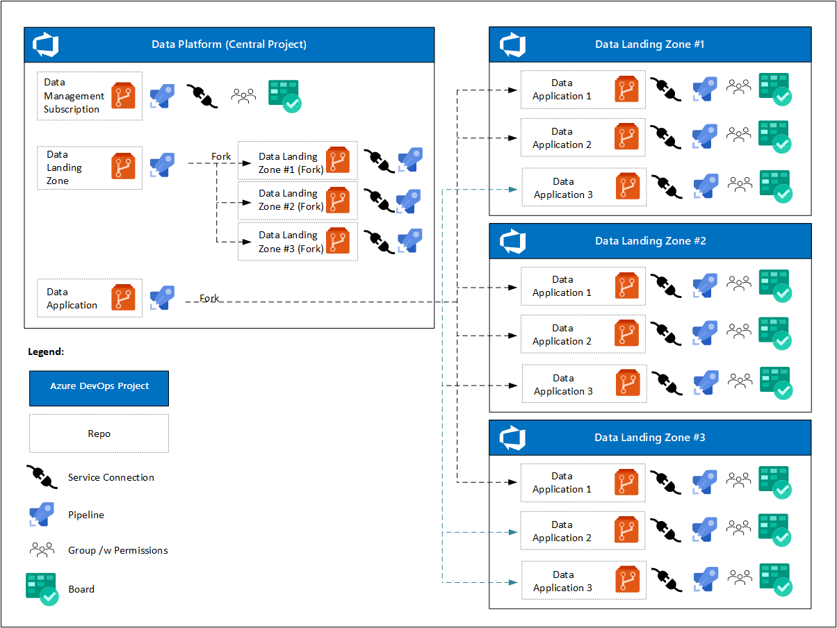 Diagramm des gesamten DataOps-Modells.