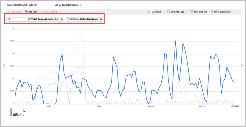Azure Cosmos&nbsp;DB-Anforderungseinheiten für alle Vorgänge nach der Sammlung in Azure Monitor