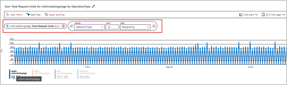 Azure Cosmos&nbsp;DB-Anforderungseinheiten für Vorgänge in Azure Monitor