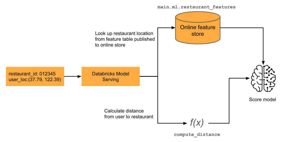 FeatureFunction-Diagramm