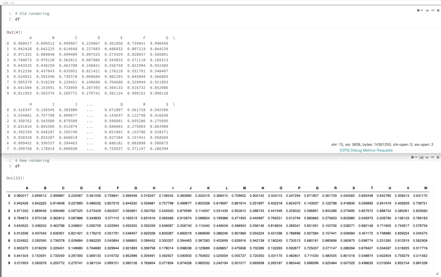 Anzeige von pandas DataFrame